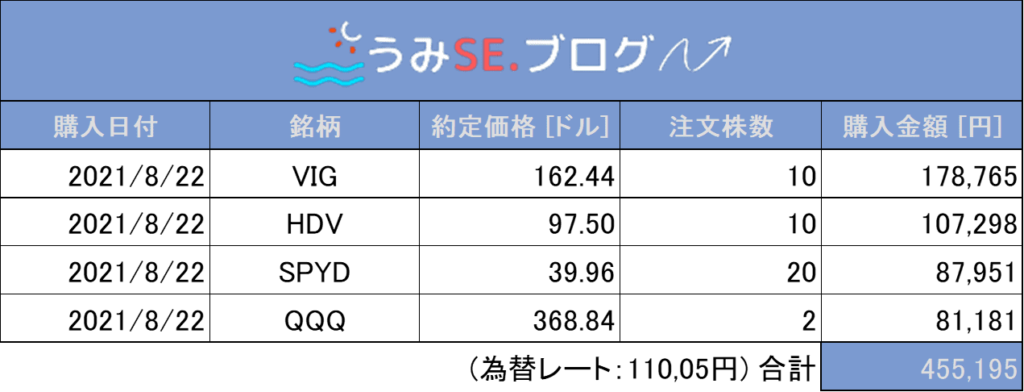 米国ETF_購入履歴