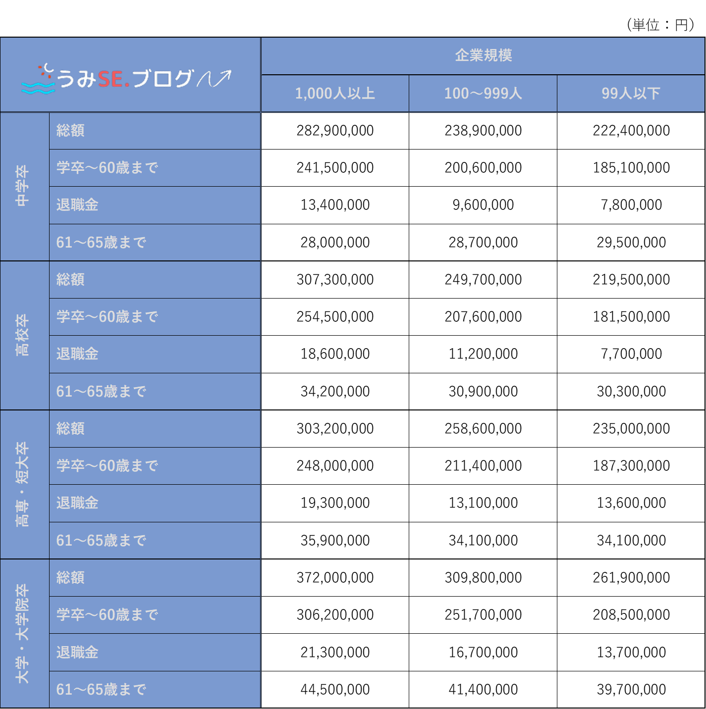 家計簿の記事用