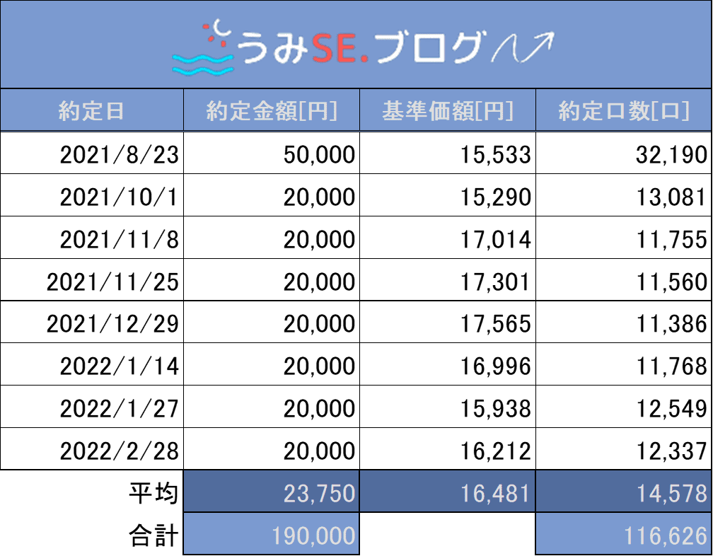 おこづかい投資物語4_投資信託