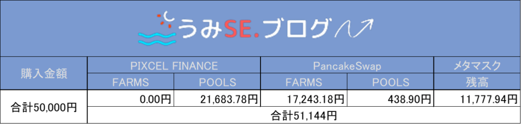 暗号資産運用状況1